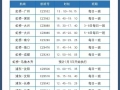 7월 상하이發 항공편 증편… 상하이-베이징 노선도 속속 재개