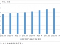 中 재테크 투자자 1억 2200만명…연초보다 6.7% 늘었다