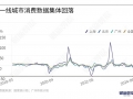 [차이나랩] 中 베이징·상하이 사회소비재 소매총액 감소…1선 도시 소비 약세...